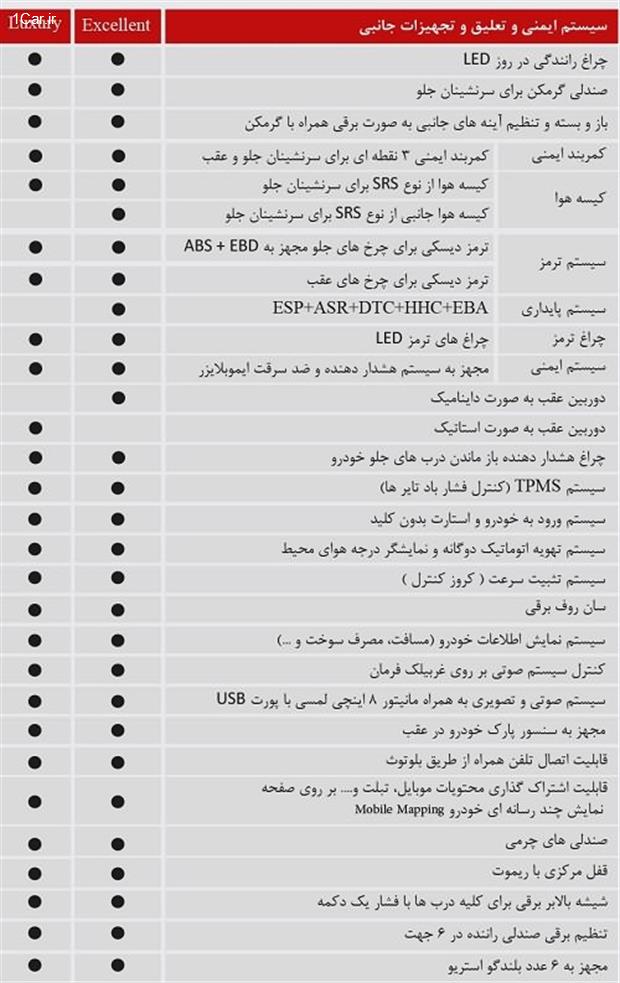 مشخصات فنی تیگو 5 نیوفیس